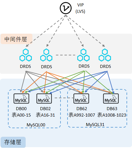 分布式数据库解决方案多少钱 第3张 分布式数据库解决方案多少钱 第3张