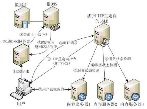 网站开发过程中,究竟需要完成哪些关键步骤和任务? 第3张 网站开发过程中,究竟需要完成哪些关键步骤和任务? 第3张
