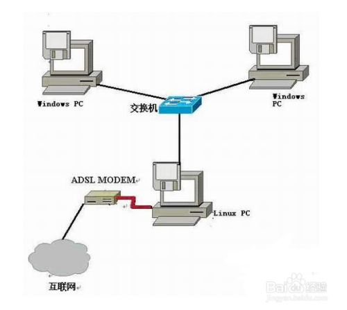 物理机宽带自动连接 第3张 物理机宽带自动连接 第3张