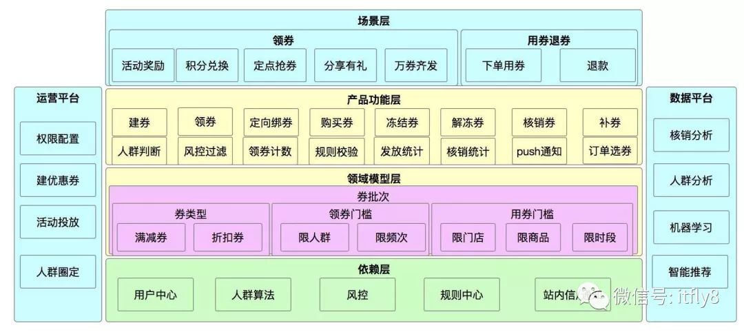 公共云原生架构是什么?云原生架构定义与核心要素 第3张 公共云原生架构是什么?云原生架构定义与核心要素 第3张