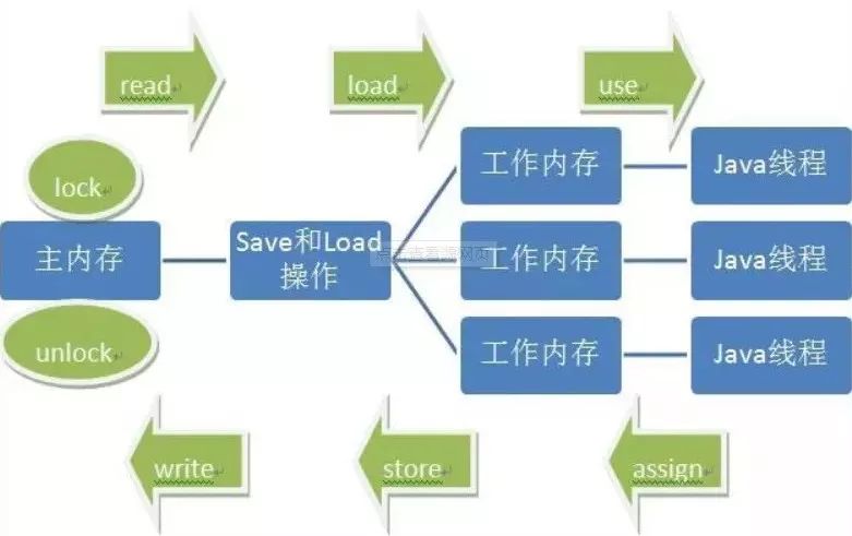 分布式数据处理系统死机原因和应对方法 第3张 分布式数据处理系统死机原因和应对方法 第3张