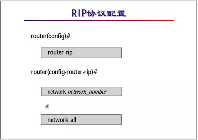 RIP协议配置实验中,如何确保网络路由信息稳定高效传输? 第2张 RIP协议配置实验中,如何确保网络路由信息稳定高效传输? 第2张