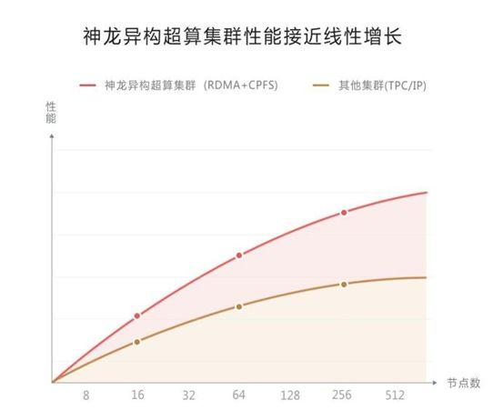 gpu服务器安装程序是否支持不同型号GPU,安装过程有何特别之处? 第3张 gpu服务器安装程序是否支持不同型号GPU,安装过程有何特别之处? 第3张