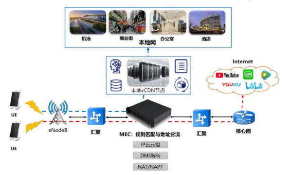 从零自建CDN到底需要几台云服务器和多少预算? 第3张 从零自建CDN到底需要几台云服务器和多少预算? 第3张
