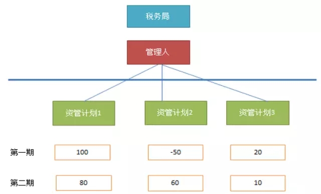 public网络究竟指的是哪种类型的公共网络？ 第3张