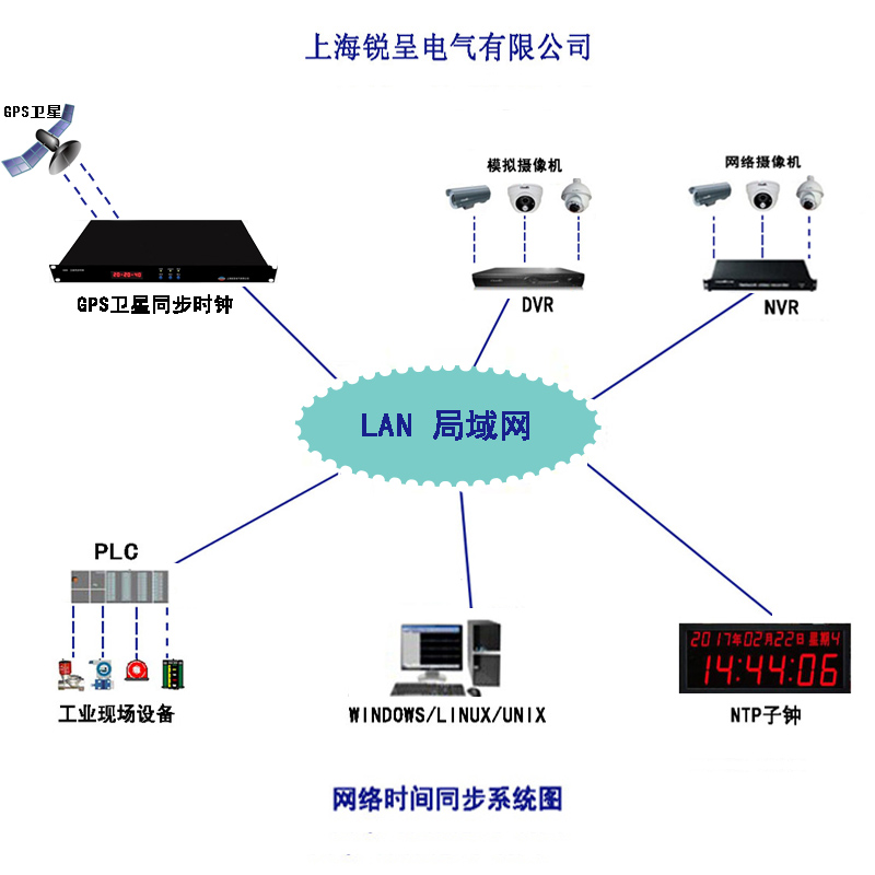 架设时间同步服务器 第3张 架设时间同步服务器 第3张