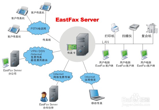 网页与服务器通信 第3张