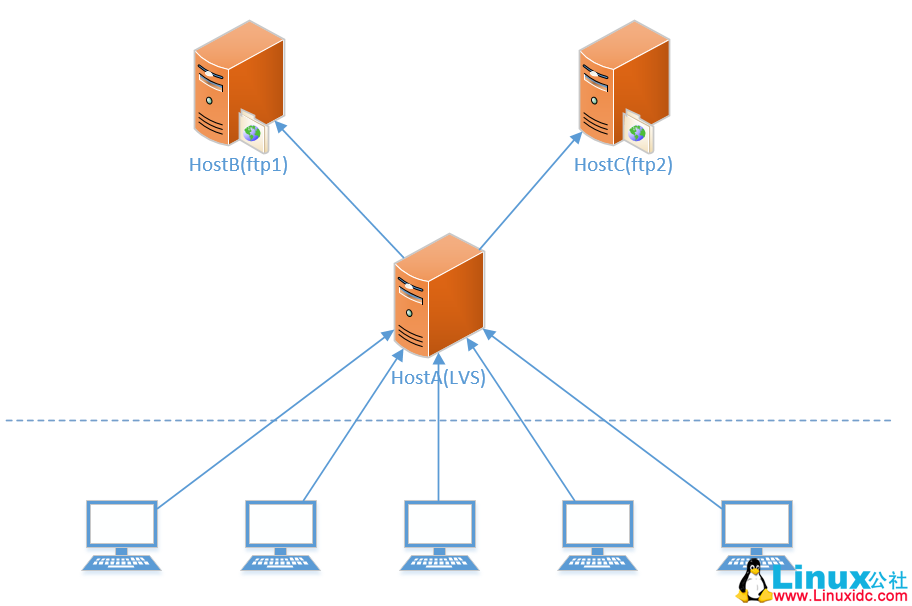 FTP如何实现负载均衡?探讨高效FTP负载均衡策略与挑战。 第3张 FTP如何实现负载均衡?探讨高效FTP负载均衡策略与挑战。 第3张