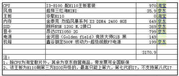 Hibernate配置排序时,有哪些最佳实践和注意事项? 第3张 Hibernate配置排序时,有哪些最佳实践和注意事项? 第3张