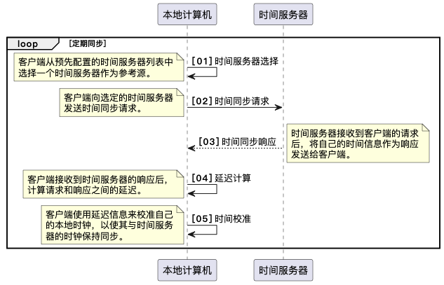 axiosjs同步请求已废弃,如何实现同步请求替代方案? 第1张 axiosjs同步请求已废弃,如何实现同步请求替代方案? 第1张