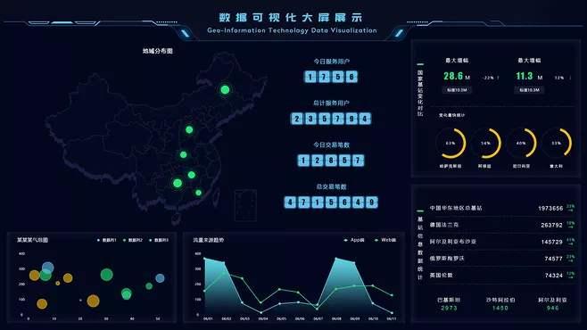 互联网数据分析图表怎么做?数据可视化图表制作工具 第3张 互联网数据分析图表怎么做?数据可视化图表制作工具 第3张