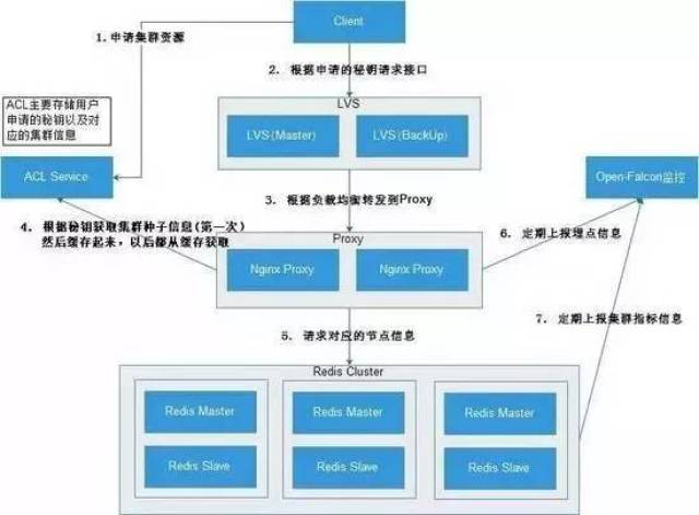非结构数据库反向排序,有何独特优势与挑战? 第3张 非结构数据库反向排序,有何独特优势与挑战? 第3张