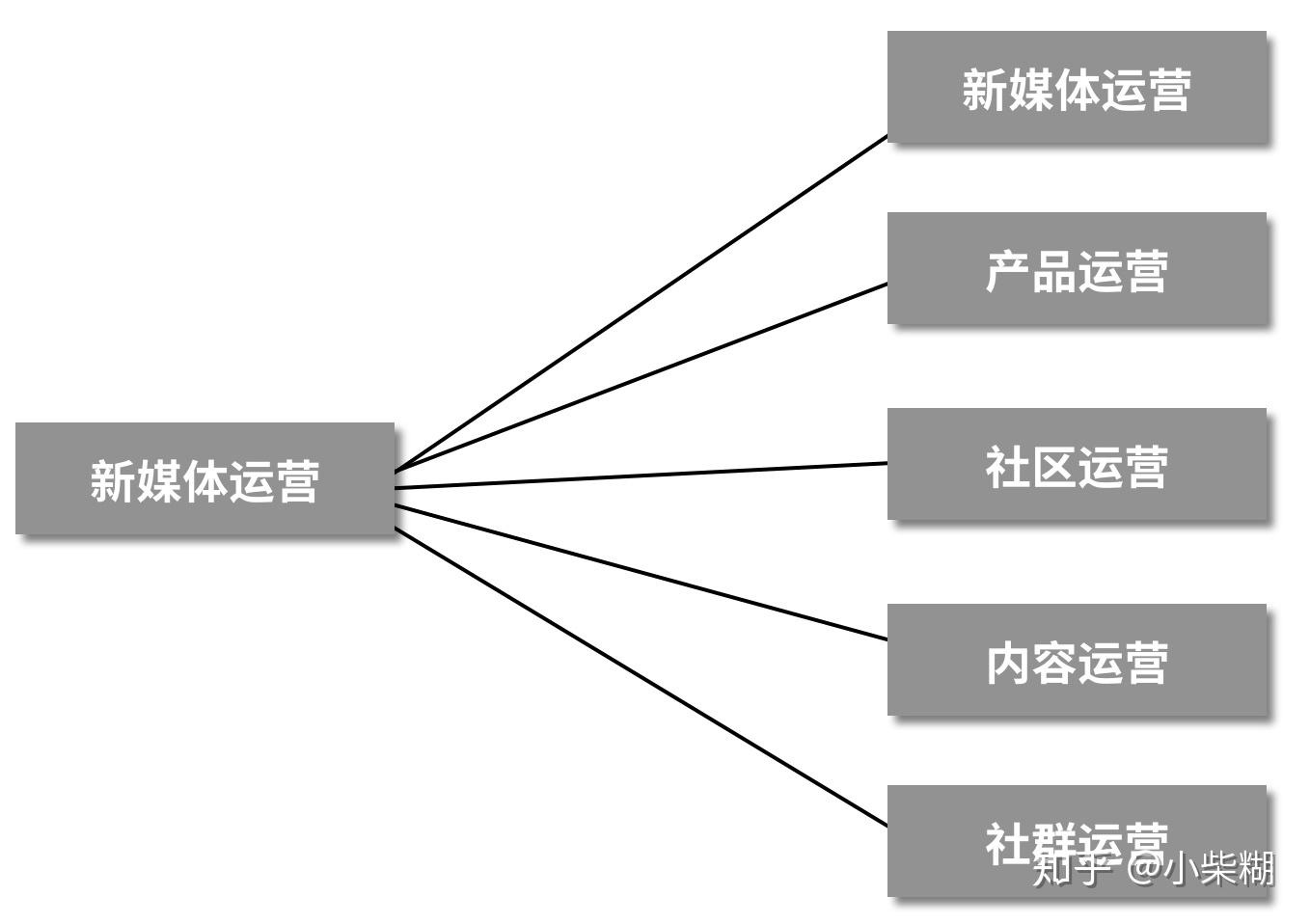 域名发散与收敛,两者之间有何本质区别与联系? 第3张 域名发散与收敛,两者之间有何本质区别与联系? 第3张