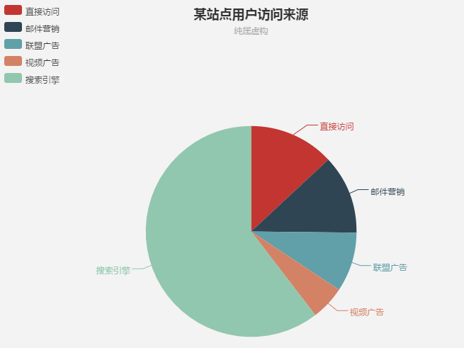 什么是可视化数据产品?可视化数据产品有哪些应用场景 第3张 什么是可视化数据产品?可视化数据产品有哪些应用场景 第3张