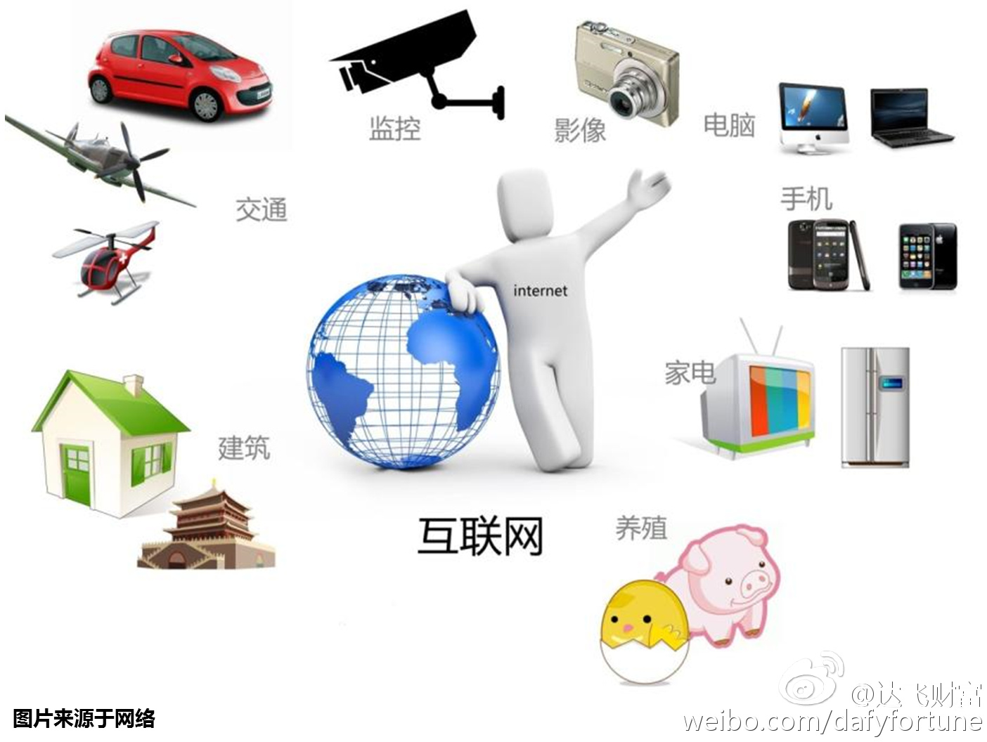 互联网物联网设备可信上链无法连接怎么办? 第3张 互联网物联网设备可信上链无法连接怎么办? 第3张