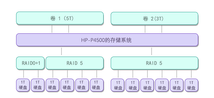 服务器组阵列 第3张 服务器组阵列 第3张