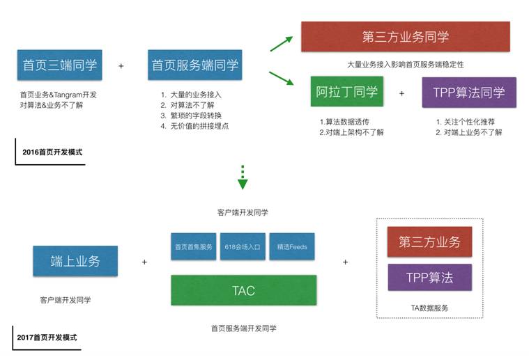 App开发采用基于网页模式,这种模式是否会彻底取代传统客户端应用? 第3张 App开发采用基于网页模式,这种模式是否会彻底取代传统客户端应用? 第3张