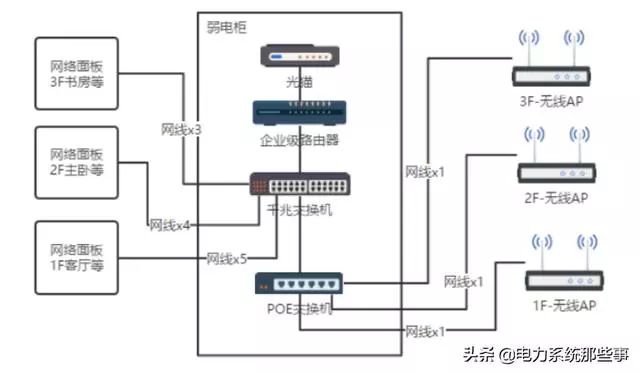 服务器配置静态路由时,如何确保网络连接的稳定性和效率? 第1张 服务器配置静态路由时,如何确保网络连接的稳定性和效率? 第1张