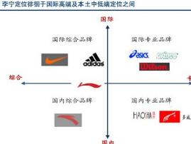 榆林云服务器公司在本地市场如何定位自身,竞争策略有哪些? 第3张 榆林云服务器公司在本地市场如何定位自身,竞争策略有哪些? 第3张