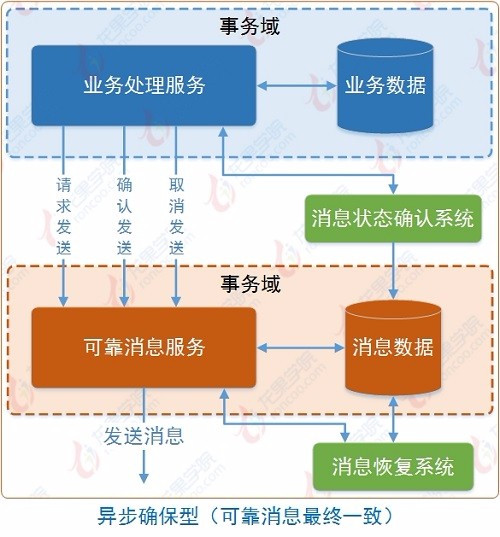 分布式消息系统首购优惠能省多少? 第3张 分布式消息系统首购优惠能省多少? 第3张