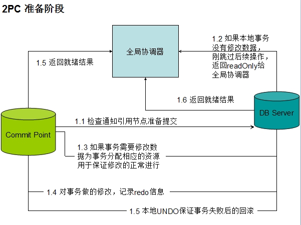 非关系型数据库组件Kafka,如何优化数据处理与实时分析? 第3张 非关系型数据库组件Kafka,如何优化数据处理与实时分析? 第3张