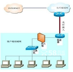 光纤专线接入怎么办理?光纤专线接入费用多少 第3张 光纤专线接入怎么办理?光纤专线接入费用多少 第3张