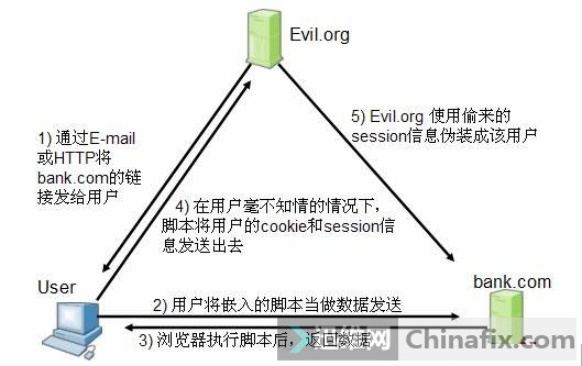 如何有效应对和防范UDP攻破,有哪些具体处理办法? 第1张 如何有效应对和防范UDP攻破,有哪些具体处理办法? 第1张