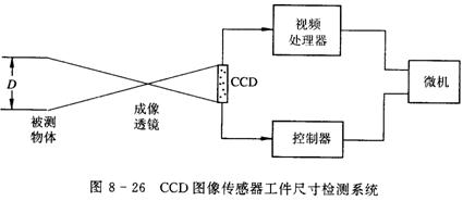 光电图像检测技术是什么?光电图像检测技术原理与应用 第3张 光电图像检测技术是什么?光电图像检测技术原理与应用 第3张