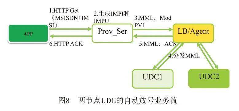 HDFS执行命令如何负载均衡?HDFS负载均衡策略详解 第1张 HDFS执行命令如何负载均衡?HDFS负载均衡策略详解 第1张