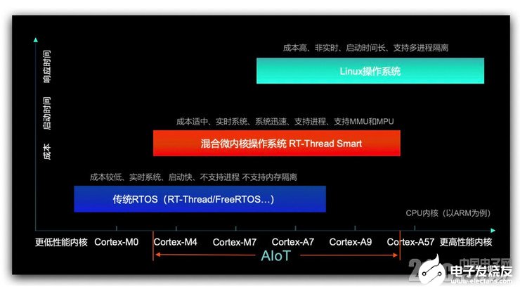gprslinux芯片性能如何?在Linux系统中的应用前景如何? 第3张 gprslinux芯片性能如何?在Linux系统中的应用前景如何? 第3张