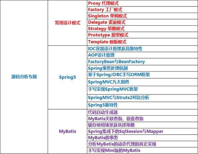 java中选票怎么写 第3张 java中选票怎么写 第3张