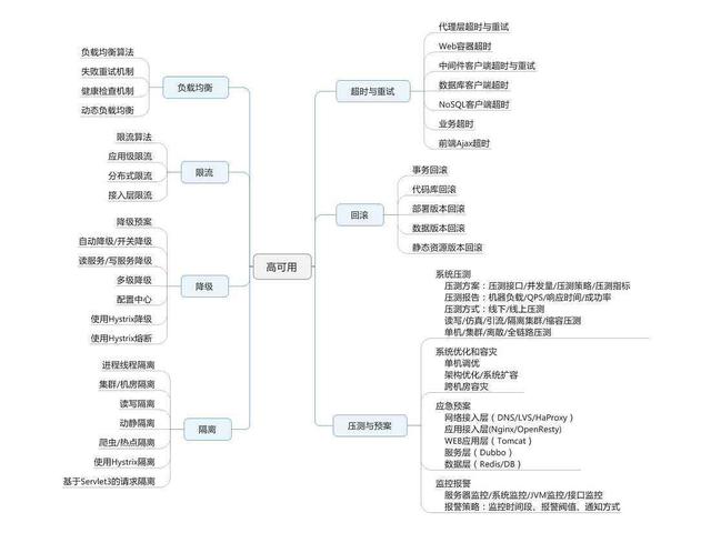 Hive Java访问方法详细解析及步骤指导疑问解答 第3张 Hive Java访问方法详细解析及步骤指导疑问解答 第3张
