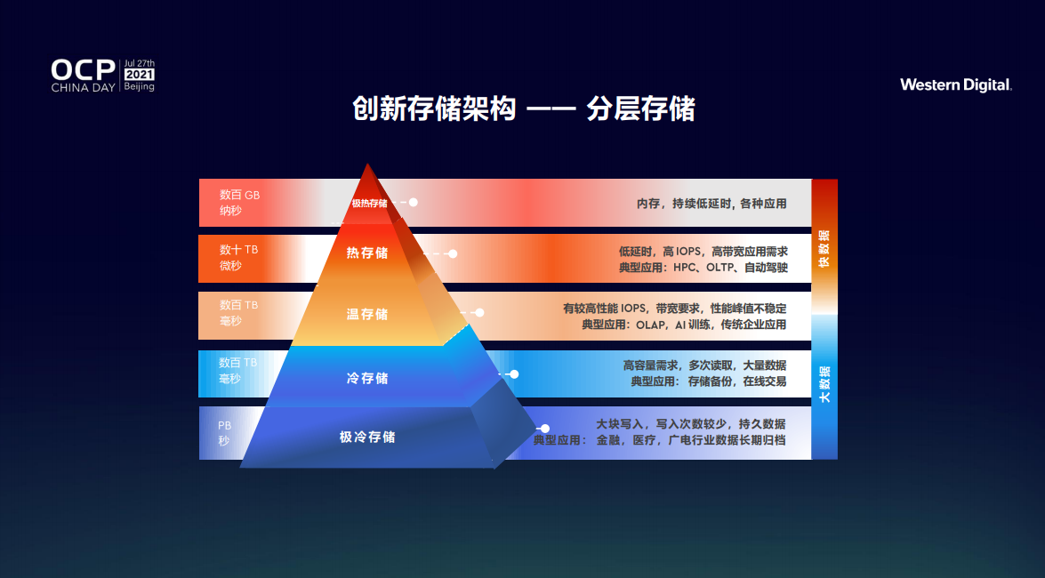 多级联网云防架构如何实现赋能?探讨其技术挑战与解决方案? 第3张 多级联网云防架构如何实现赋能?探讨其技术挑战与解决方案? 第3张