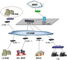 光纤网络连接示意图怎么看?光纤网络怎么连接? 第3张 光纤网络连接示意图怎么看?光纤网络怎么连接? 第3张