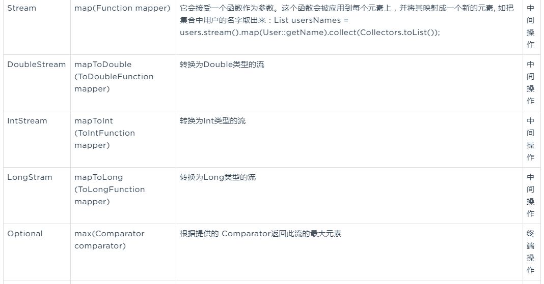 java怎么接收值 第2张 java怎么接收值 第2张