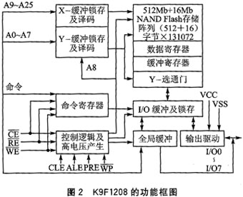 光存储技术原理是什么?光存储技术原理详解 第3张 光存储技术原理是什么?光存储技术原理详解 第3张
