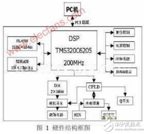 光存储技术原理是什么?光存储设备价格及未来趋势 第3张 光存储技术原理是什么?光存储设备价格及未来趋势 第3张
