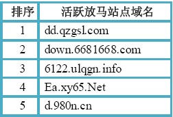 域名和站点是什么,域名和站点 第1张 域名和站点是什么,域名和站点 第1张