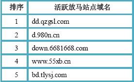域名和站点是什么,域名和站点 第2张 域名和站点是什么,域名和站点 第2张