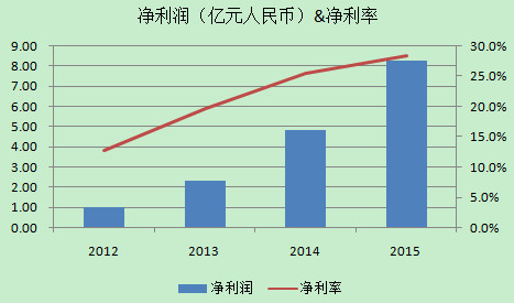 中国联通与网宿科技合资建cdn,此举对行业竞争格局有何深远影响? 第3张 中国联通与网宿科技合资建cdn,此举对行业竞争格局有何深远影响? 第3张