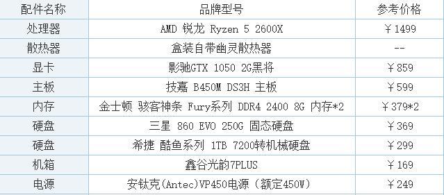 5000的电脑配置怎么选？，5000的电脑配置怎么搭配