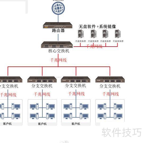 无盘服务器回写盘,技术原理与实际应用之谜? 第3张 无盘服务器回写盘,技术原理与实际应用之谜? 第3张