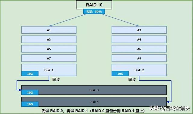 光纤存储linux如何配置?linux光纤存储配置方法 第3张 光纤存储linux如何配置?linux光纤存储配置方法 第3张