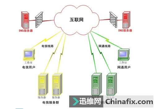 DNS工作原理中的名称服务器是什么意思?名称服务器是什么? 第3张 DNS工作原理中的名称服务器是什么意思?名称服务器是什么? 第3张