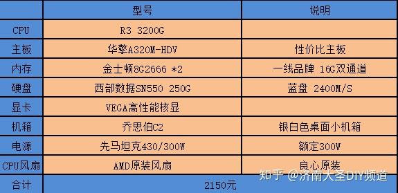 预算无上限,2025年最强电脑配置单长啥样? 第3张 预算无上限,2025年最强电脑配置单长啥样? 第3张