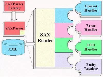 java怎么调用类库 第1张 java怎么调用类库 第1张