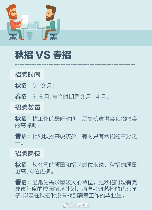 Java应届生如何撰写工作经验描述?求职简历亮点技巧揭秘! 第3张 Java应届生如何撰写工作经验描述?求职简历亮点技巧揭秘! 第3张