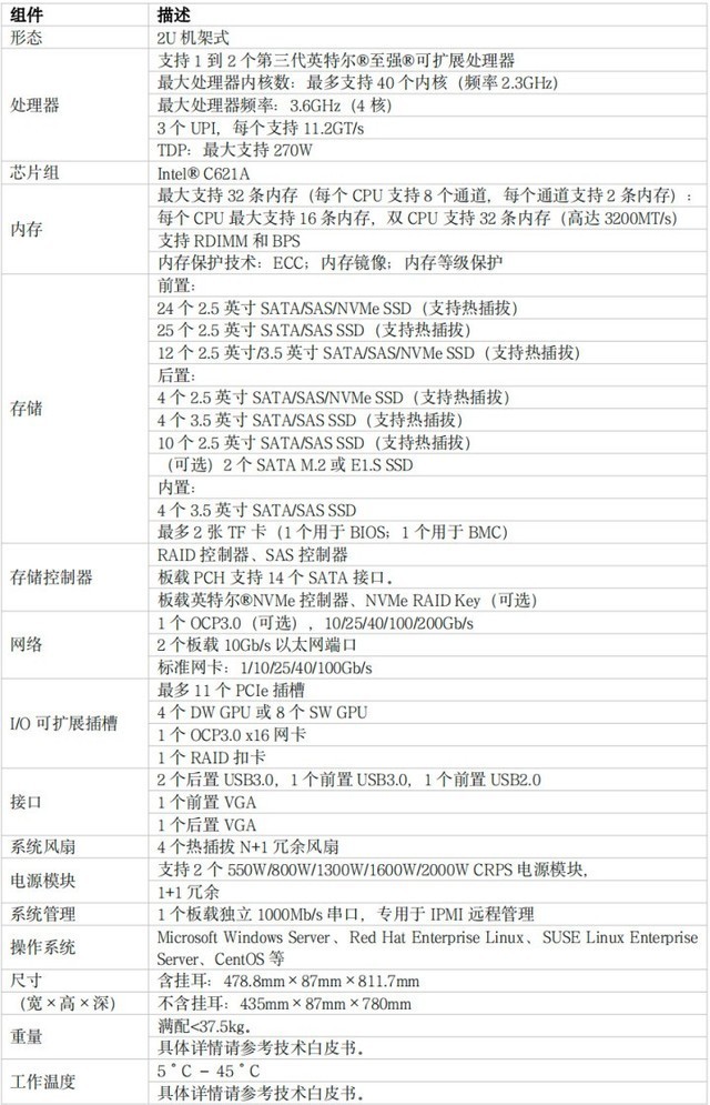 服务器配置管理报告怎么写,摘要内容主要包含什么? 第3张 服务器配置管理报告怎么写,摘要内容主要包含什么? 第3张