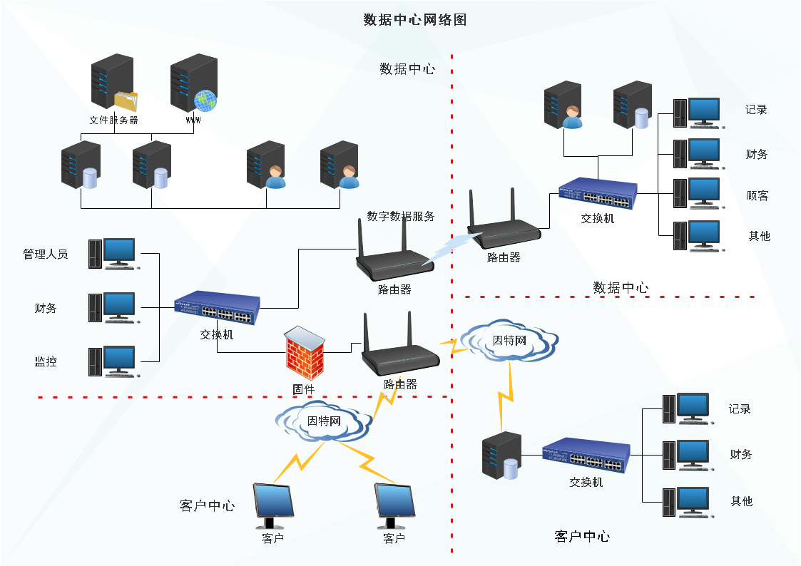 网络结构按工作模式怎么分?网络拓扑结构分类详解 第3张 网络结构按工作模式怎么分?网络拓扑结构分类详解 第3张