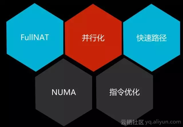 负载均衡中,长连接与短链接如何优化选择与应用? 第3张 负载均衡中,长连接与短链接如何优化选择与应用? 第3张